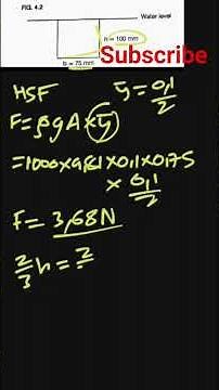 Hydrostatic Force on Submerged Surfaces Explained #shortsfeed #fluidmechanicsandhydraulicmachines