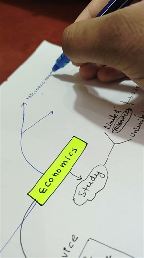 Introduction to Economics for Beginners | Economics 101 Explained #upsc #neet #jee #jeemains