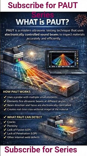 WHAT IS PAUT? Phased Array Ultrasonic Testing Explained Shorts series 1