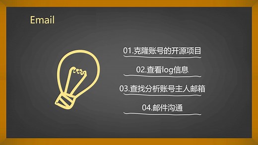 如何联系github的作者