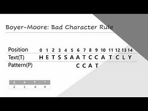 알고리즘 A10 : KMP algorithm & Boyer-Moore algorithm