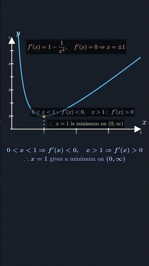Extrema Problem Visualized | Minimizing x + 1/x Using Calculus Intuition