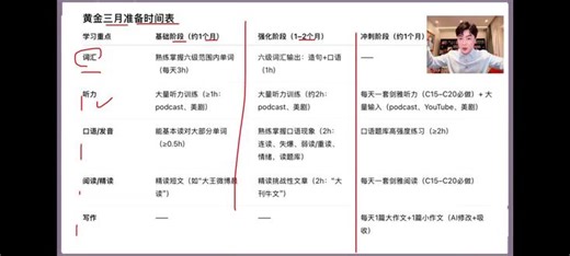 周思成雅思考试备考流程2#周思成 #周思成英语 #雅思考试 #雅思备考 #雅思考试技巧