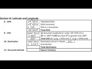 Section III, 10 - Declination
