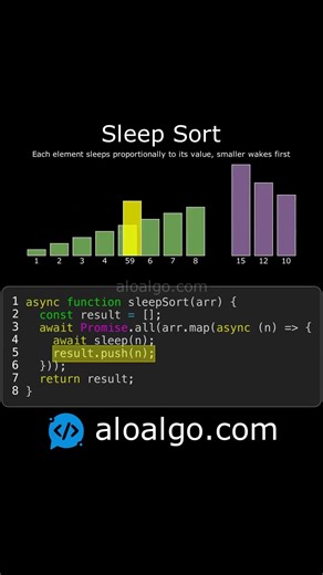 Sleep Sort Explained Visually 😴🔢 #algorithms #sorting #sleepsort #visualalgorithm
