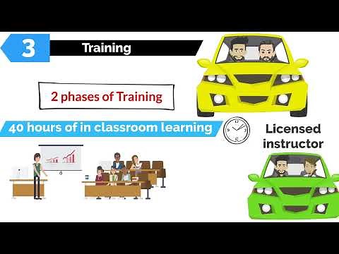 How to Become a Driving School Instructor in California