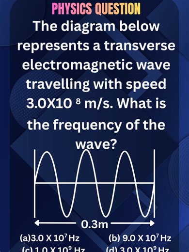 Physics-wave #JAMB #physics #physicsteacher #jambonlineclass #trendingnow #jamb2024preparation #trendingnow #jambtutorial #jamb2026 #utme2026