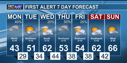 Cold, cloudy, and wet today