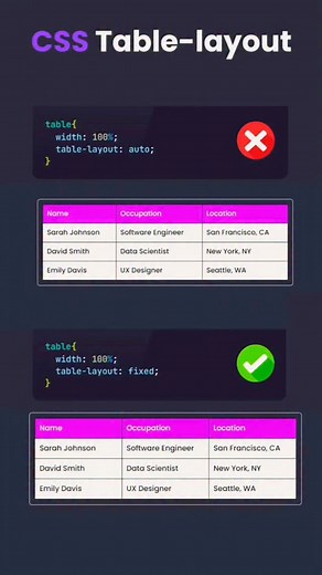 1.6K views · 60 reactions | ✨ Create animation effect with HTML & CSS!  #NeonEffect #HTML #CSS #TextAnimation #ViralContent #InstaMagic #CreativeDesign #WebDesign #GlowUp | Coding Sameer | Facebook