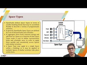Introduction to OpenStudio for EnergyPlus for Building Energy Modelling (Module 2)