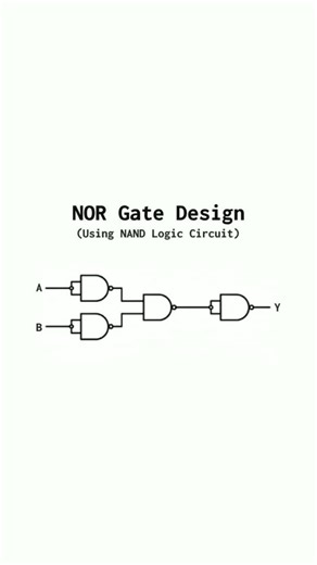 NOR Gate Design Using NAND Gate #digitalcircuits #nandgate #norgate #nandtonorgate #digitallogic