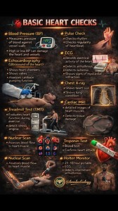 Basic Heart Checks ❤️🩺 This infographic highlights the most commonly used tests to assess heart health and detect cardiovascular problems early. From simple bedside checks like blood pressure and pulse to advanced investigations such as ECG, echocardiography, cardiac MRI, and angiography, each test plays a vital role in evaluating heart structure, function, blood flow, and rhythm. These basic heart checks help in: • Early detection of heart disease • Identifying rhythm abnormalities and blockag