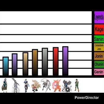 #anime#naruto#nivelesdepoder de los más poderoso en Naruto clásico
