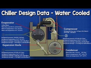How Chiller works - Design Data