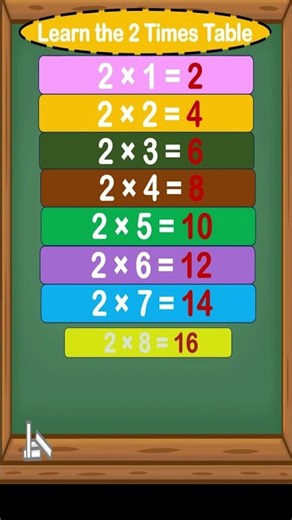2 Times Table for Kids | Learn Multiplication Table of 2 | 2×1 to 2×10 #shorts