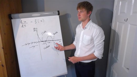 Critical Transitions