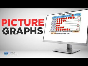 3rd Grade Math Tutorials: Picture Graphs