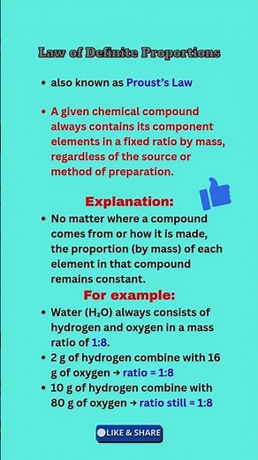 Understanding the Law of Definite Proportions Explained! | #LawOfDefiniteProportions | #Chemistry