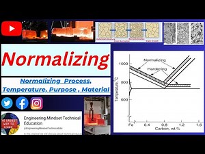 Normalizing Process | What is Normalizing | Normalizing of Steel | Heat Treatment | Hardening | Temp