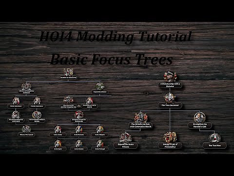 HOI4 Modding Tutorial: Basic Focus Trees