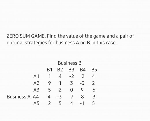 ZERO SUM GAME. Find the value of the game and a pair of optimal... | Filo