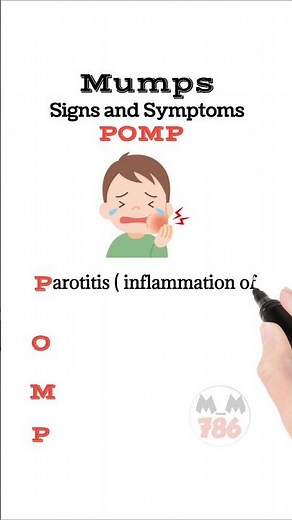 Mumps Signs and Symptoms