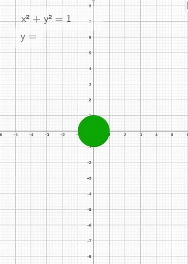 Math Art .. how to draw a flower using math functions and equations.. #geogebra