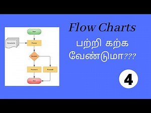 Flow Chart Components | Flow Chart | Part 4 | Sri Lanka GCE O/L ICT | Tamil | Expert Tutor