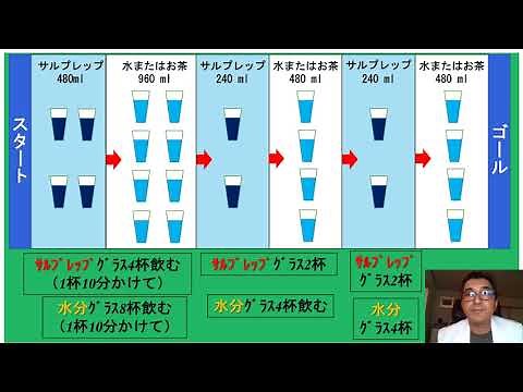 ふじたクリニック 大腸カメラ説明動画サルプレップ編