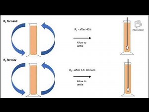 Experiment 8 Textural analysis of soil by International Pipette Method