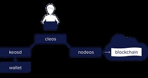 Eos Wallet Key Pair Generator