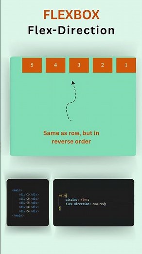 Master CSS Flexbox: flex-direction Explained with Example! #html #css #flexbox #webdevelopment #web