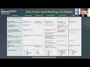 Ep.42 Meeting Jul 30 2025: OWASP Initiatives, Agent Protection, and Black Hat Prep