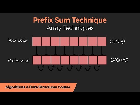 Prefix sum array شرح || Problem solving - Programming