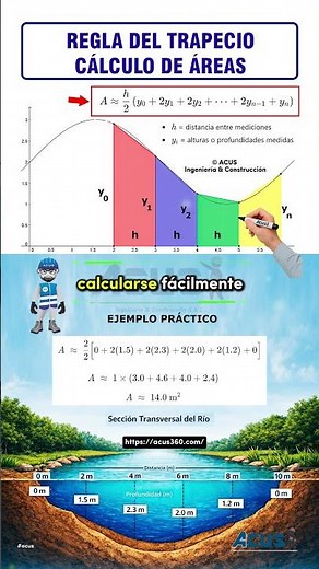 Trapezoidal rule #acus
