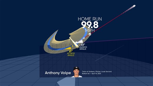 Analyzing Anthony Volpe's home run through bat tracking