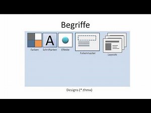 Folienlayouts, Folienmaster und Designs unterscheiden - Erfolgreich präsentieren mit PowerPoint