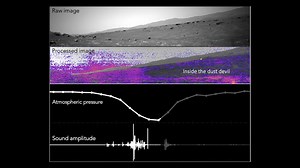 NASA's Perseverance rover captured audio of a Martian dust devil on September 21, 2021 using its SuperCam microphone. The dust devil traveled "directly over the Perseverance rover," according to Nature Communications paper authors Naomi Murdoch and colleagues. Read the full story 👉 https://trib.al/FfjR8Dz Credits: NASA/JPA-Caltech/LANL/CNES/CNRS/INTA-CSIC/Space Science Institute/ISAE-SUPAERO | Space.com