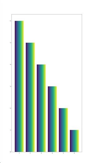 pydroid 3 app | Matplotlib, Numpy Python ✨✨ #shorts #youtubeshorts