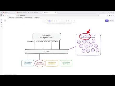 FortiDeceptor Lab Setup: Network Topology & Architecture Design