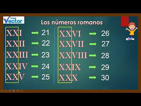Los números romanos - Tercer grado primaria
