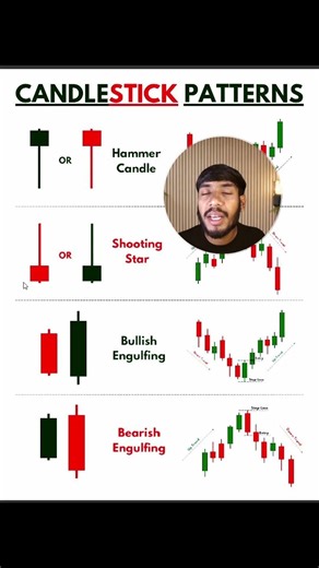 Learn candlestick pattern with PDF #candlestickpattern