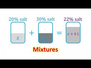 Mixture and Alligation