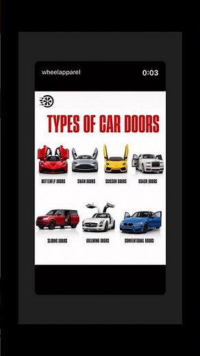 7 Types of Car Doors Explained | Butterfly, Scissor, Gullwing & More! 🚗 #Car #Supercars #CarFacts
