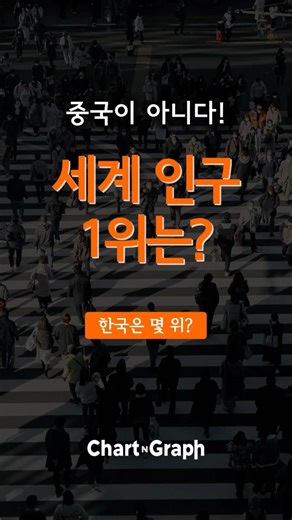 중국이 아니다! 세계 인구 1위는 어디일까?