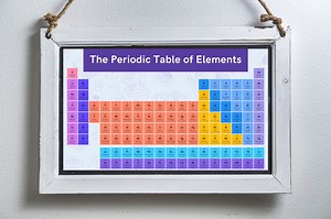 Periodic Table of Elements, Homeschool Digital Poster, Science, Printable Digital Download, Elements, Digital Prints, Educational Poster - Etsy UK