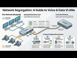Voice and Data VLAN Labs | Step-By-Step Configuration Guide | Learn From Expert 👍