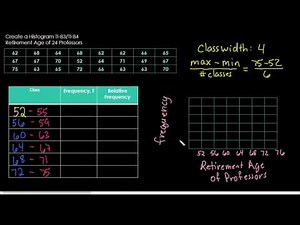 Create a Histogram-TI-84 or TI-83
