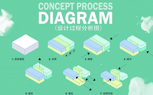 建筑室内作品集制作-design process-PS SU 快速出设计过程分析图
