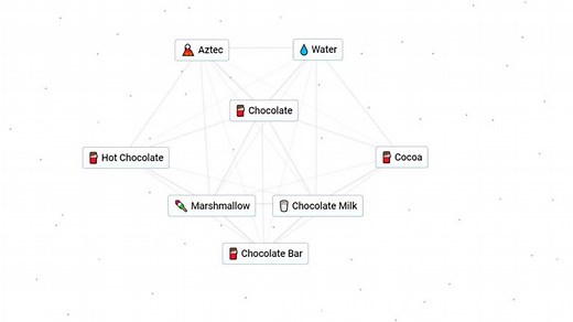 How to Make Chocolate in Infinite Craft